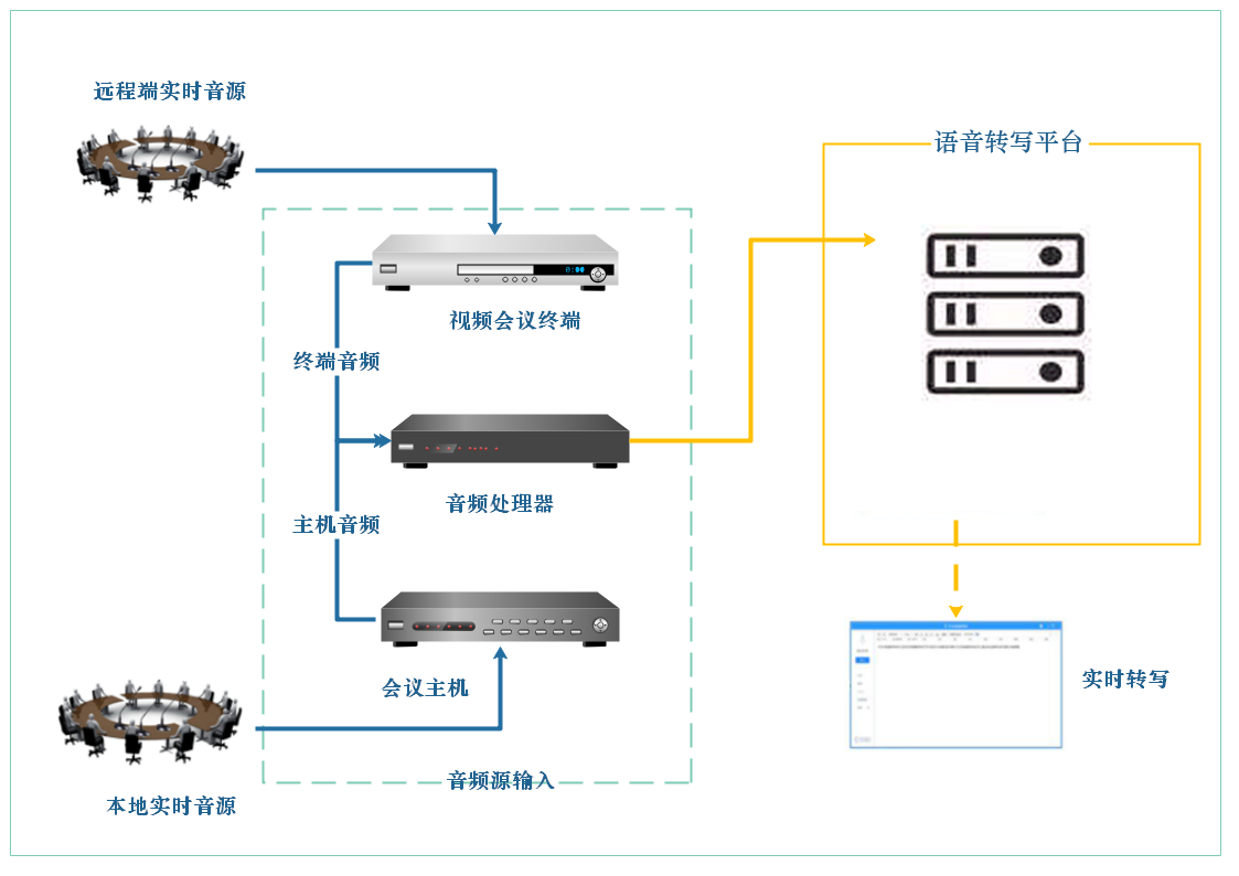 语言转写1.png