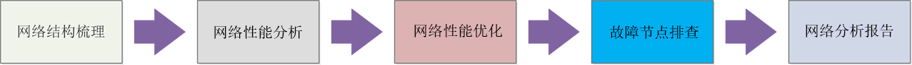 流程1.png