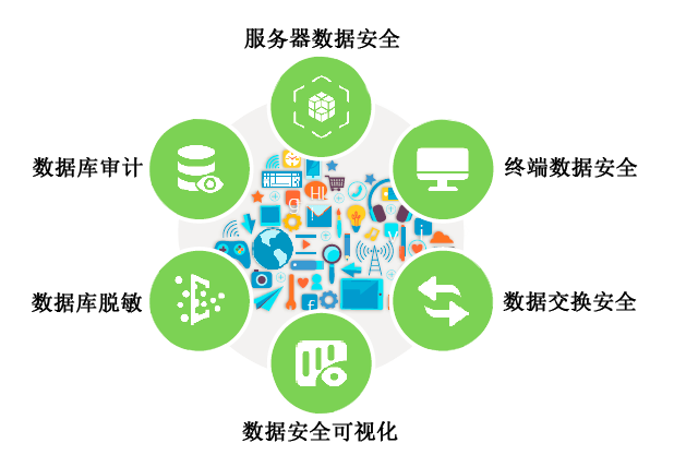 1758677269978107.png 大数据安全.png
