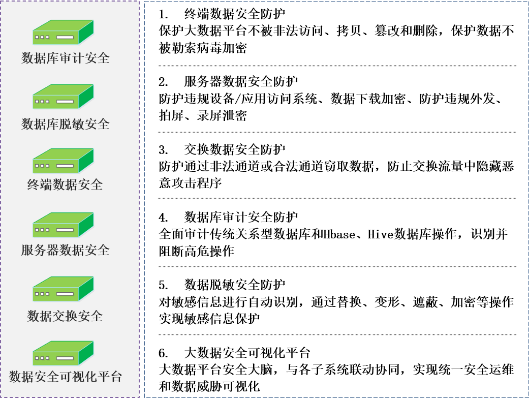 1758679041488860.png 大数据安全11.png