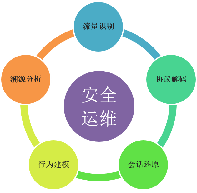 1758791438356391.png 安全运维 1.png